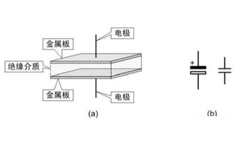 電容器是隔直流的，但為什么電池直流電卻可以為電容器充電呢？