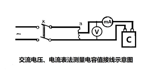 為什么要定期測(cè)量電力電容器的電容量？怎樣測(cè)量？